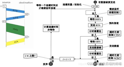 計算機網絡之無線網絡與移動網絡技術發展與開發實踐