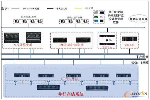 仿真集成技術(shù)在企業(yè)精益研發(fā)中的應(yīng)用與計(jì)算機(jī)網(wǎng)絡(luò)技術(shù)支撐
